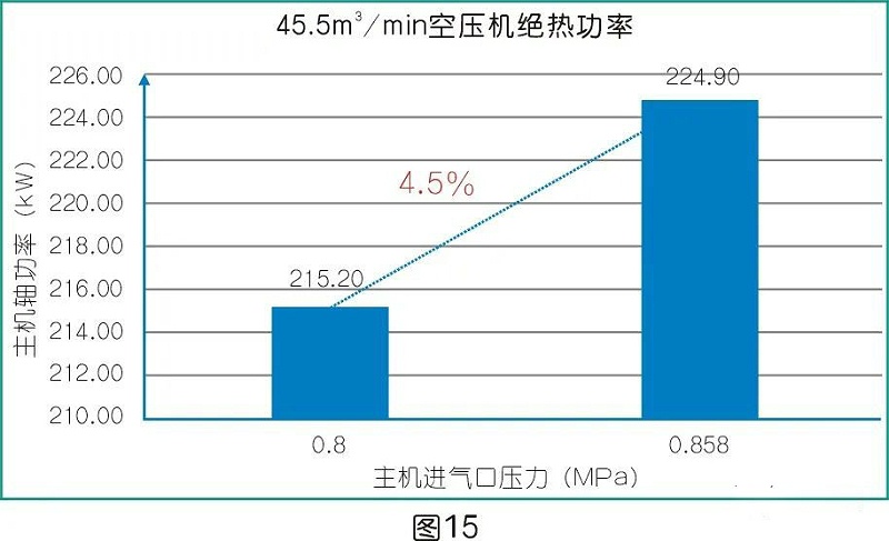 比功率解释 广东鑫钻节能科技股份有限公司 (18)