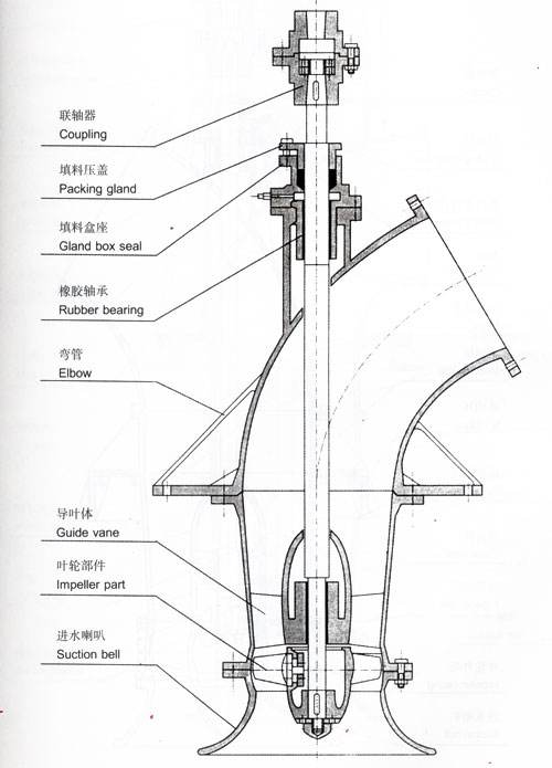轴流管道泵 原理1