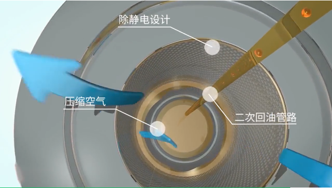 空压机油气分离器 广东鑫钻节能科技股份有限公司(3)