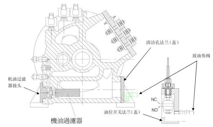 压缩机冷冻油更换周期、指标与方法2