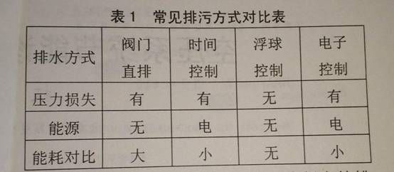 广东鑫钻节能科技股份有限公司 常见排污方式