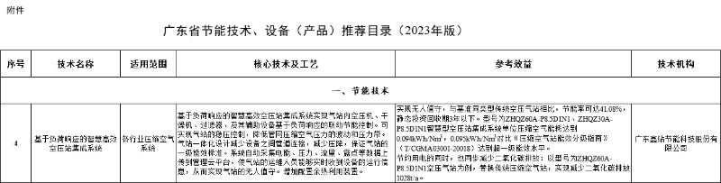 喜讯|鑫钻股份“基于负荷响应的智慧高效空压站集成系统”入选《广东省节能技术、设备（产品）推荐目录》（2023年版）3