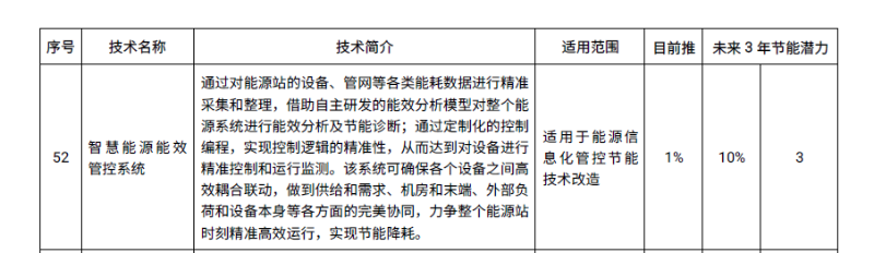 国家工业节能技术推荐目录1