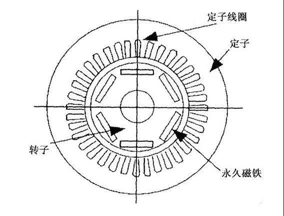 永磁和异步电机的区别 (4)