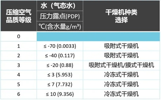 干燥机种类选择.webp