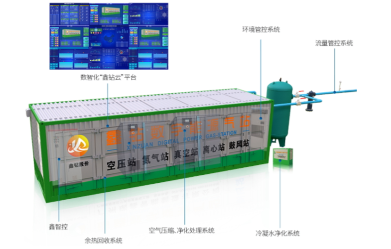 数字能源空压站,离心式空压站,节能空压站,集装箱式空压站,空压站,一体式空压站,空气压缩站,压缩机站,空压机站