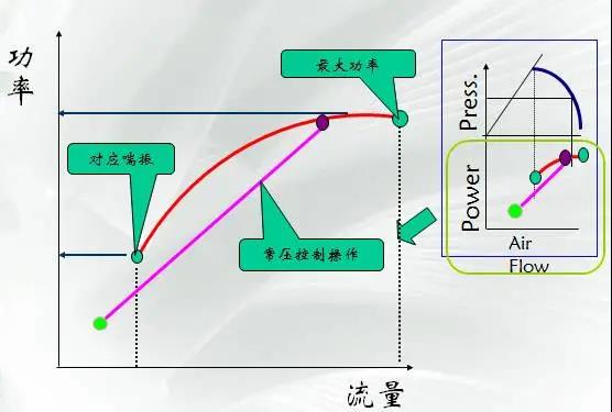 离心机的8种曲线图 (3)