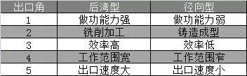 离心机的8种曲线图 (5)