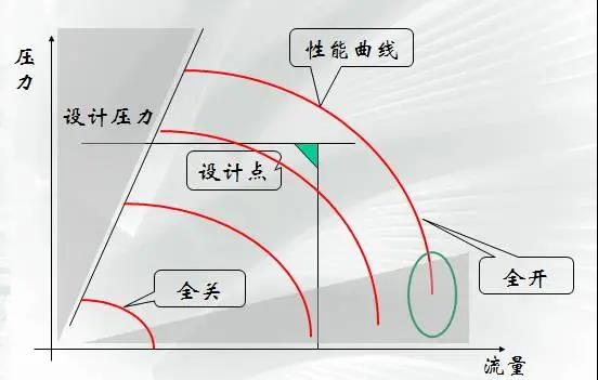 离心机的8种曲线图 (8)