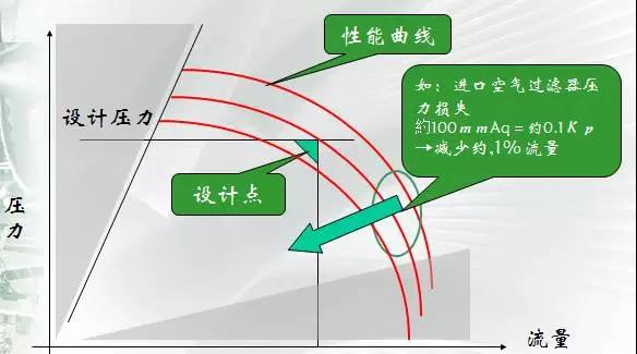 离心机的8种曲线图 (10)