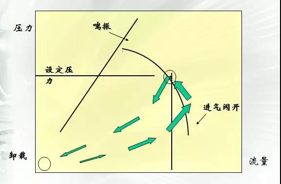 离心机的8种曲线图 (11)
