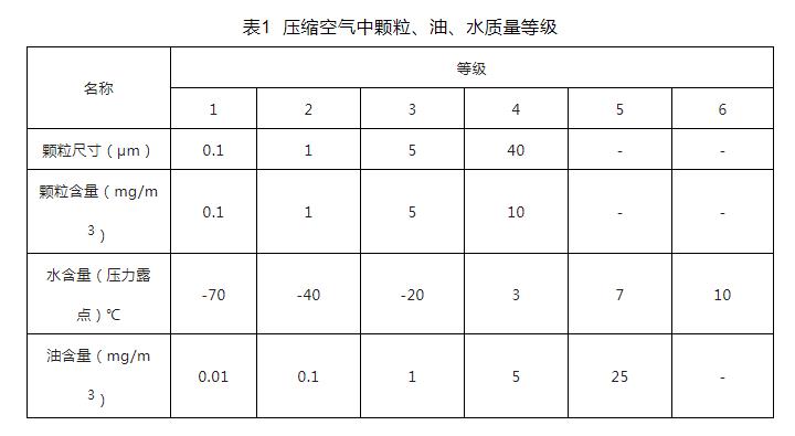 制药1