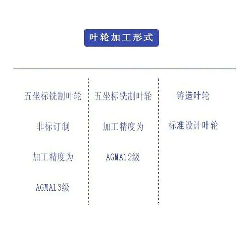 离心空压机 内部结构 (24)