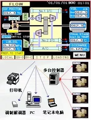离心空压机 内部结构 (21)