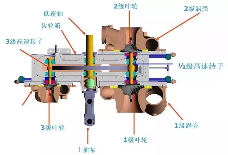 离心空压机 内部结构 (2)