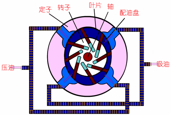 叶片泵112