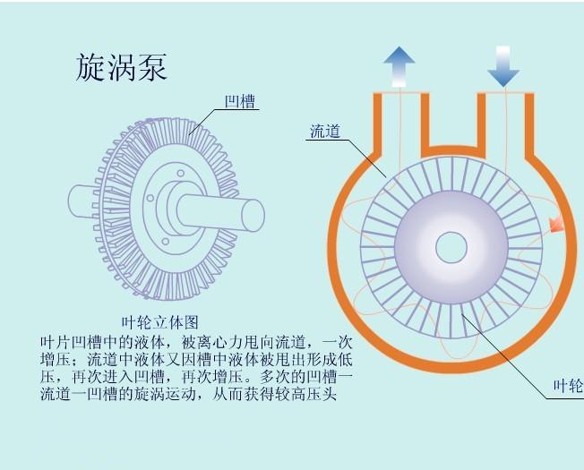 旋涡泵 原理10