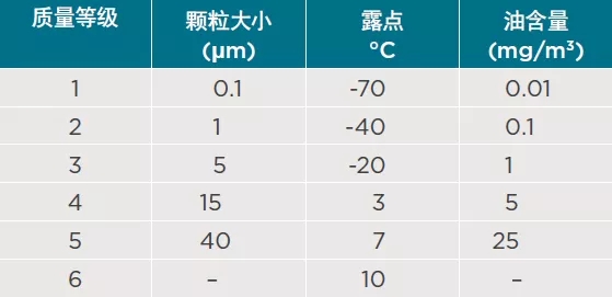 压缩空气 露点1 (6)