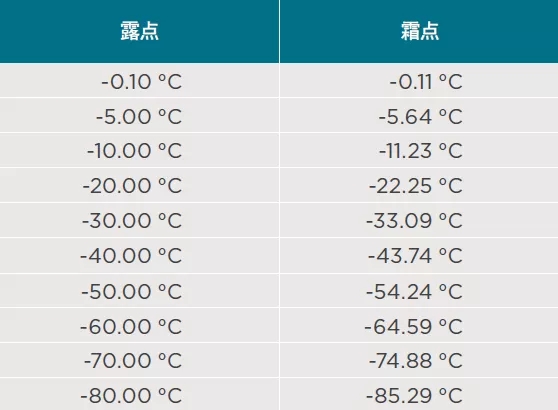 压缩空气 露点1 (4)
